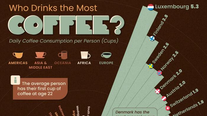 Luxembourgers Are The World’s Biggest Coffee Drinkers