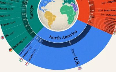 $124 Trillion And Counting… These Are The World’s Largest Economies