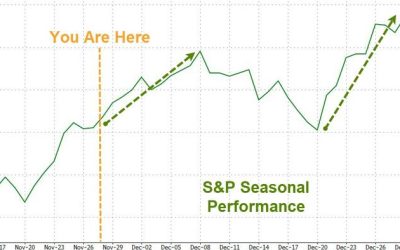 Bull Vs Bear: The Pain Trade Is “Likely To Be Higher”
