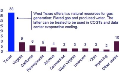 Access To Power” Has Become “Access To Energy