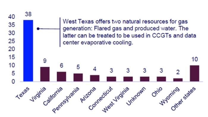 Access To Power” Has Become “Access To Energy