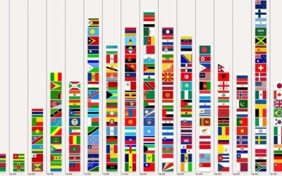 These Are The Most (And Least) Recognized Flags In The World
