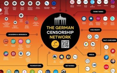 “Absolutely Breathtaking” – Exposing The Censorship Industrial Complex’s Power Grip In Germany