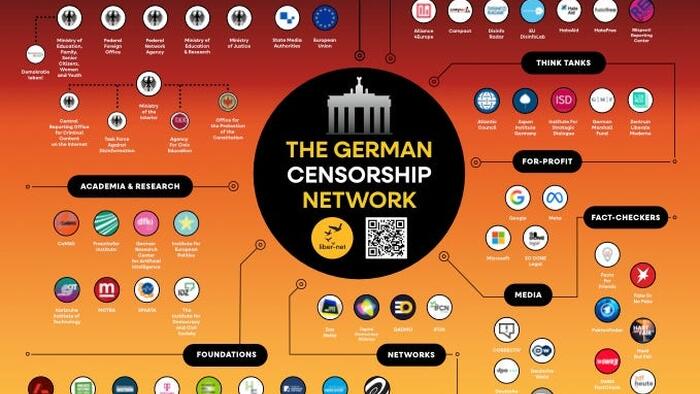 “Absolutely Breathtaking” – Exposing The Censorship Industrial Complex’s Power Grip In Germany