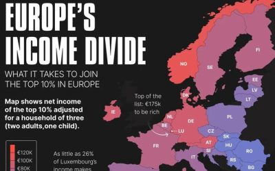 What It Takes To Be Rich In Europe
