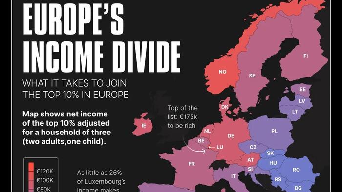 What It Takes To Be Rich In Europe