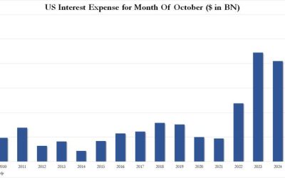 Game Over DOGE: US Starts Fiscal 2025 With Record Budget Deficit, Shocking Interest Expense