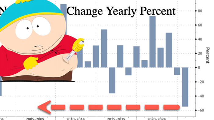 Novo Nordisk Plunges After Ozempic Pill Fails Alzheimer’s Trials – Shares Suffer Worst Year Ever