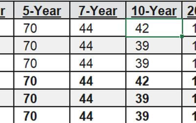 Treasury Refunding Preview | zh