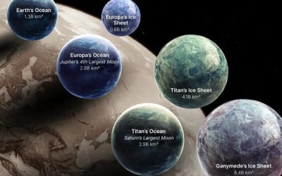 These Are The Largest Bodies Of Water In Our Solar System