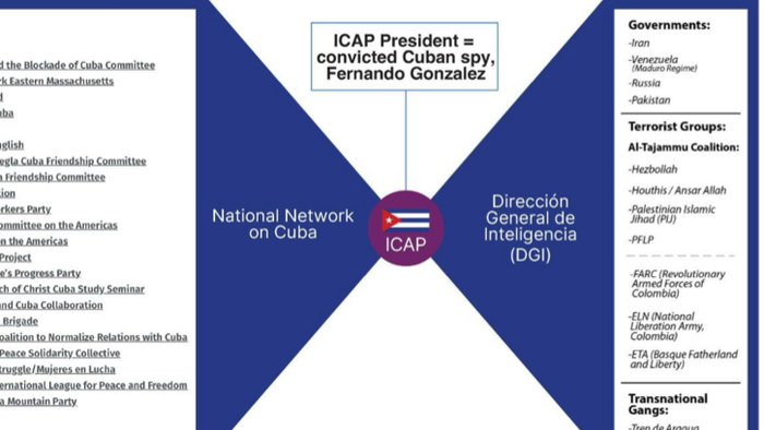 Is There A “Cuba Connection” Behind The Radicalization Of America’s Nonprofit Left