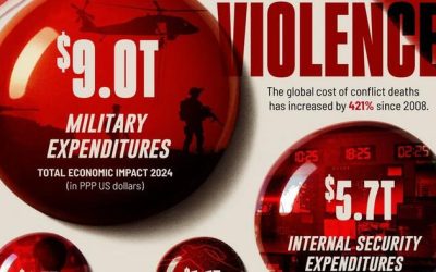 Visualizing The $19 Trillion Global Cost Of Conflict