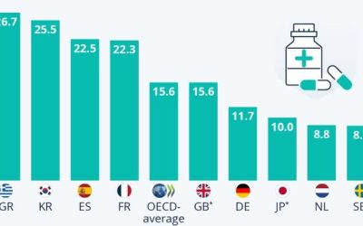 Which Countries Prescribe The Most & Least Antibiotics?
