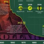 Visualizing The Declining Purchasing Power Of The US Dollar 2025-12-01_14-07-52.jpg