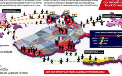 Duffy Purges 3,000 Trucking Schools In Sweeping Crackdown On Migrant CDL Crisis