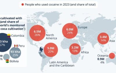Cocaine: Local Cultivation, Global Consumption