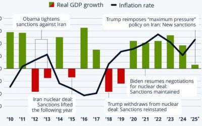 Iran’s Economy Struggles Amid High Inflation