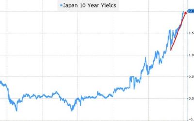 AI, CEOs, Yields, And Peace