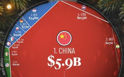 Which Countries Export The Most Christmas Decorations?