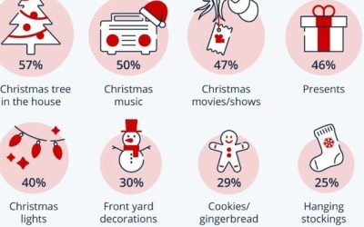 American Holiday Essentials | zh