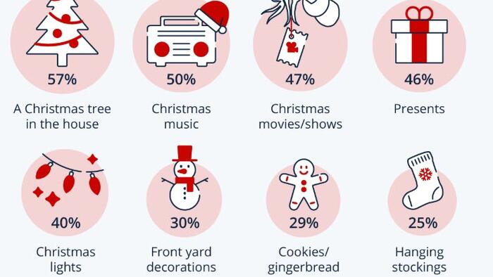 American Holiday Essentials | zh