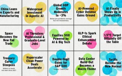 Prediction Consensus: What The Experts See Coming In 2026