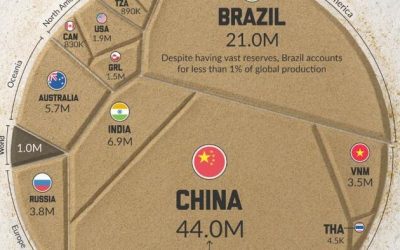 Visualizing The World’s Rare Earth Reserves