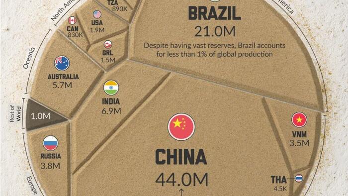 Visualizing The World’s Rare Earth Reserves