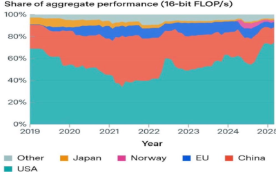 Europe’s Ideological Paralysis Threatens AI Boom