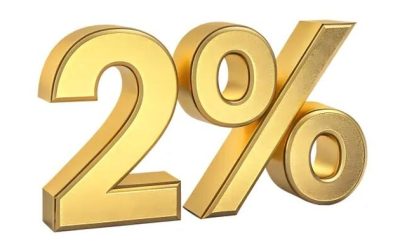 The Impossible Two Percent: Why Central Banks Cannot Afford Price Stability