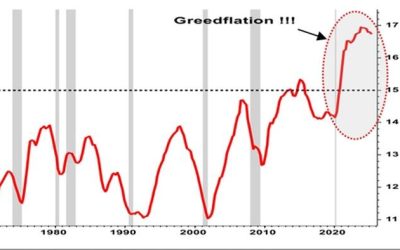 Fed’s Soft Landing Talk Meets Hard Data
