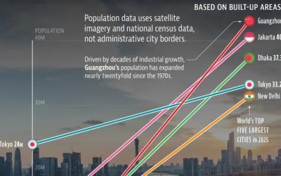 These Are The World’s 5 Largest Megacities