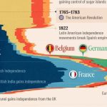History-of-European-Colonies-Inf.jpg