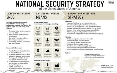 Hedge Fund CIO: “Trump’s NSS Report Reads Like A Cold War Playbook. Deploy Capital Accordingly”