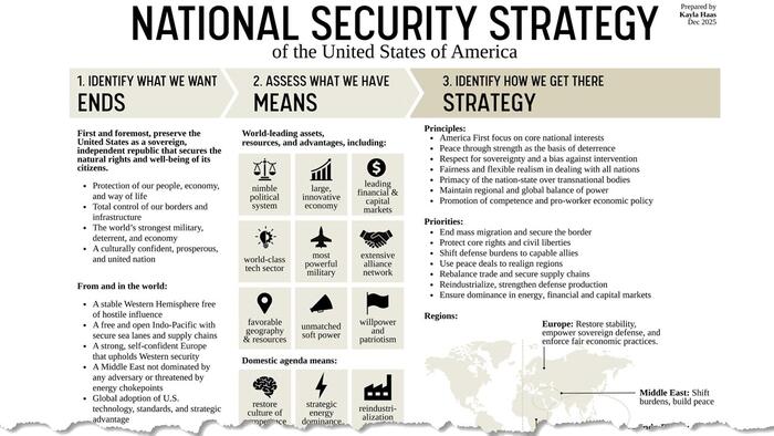 Hedge Fund CIO: “Trump’s NSS Report Reads Like A Cold War Playbook. Deploy Capital Accordingly”