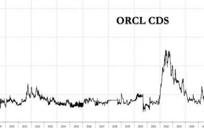 Oracle Plunges Most Since Dot Com Bubble, CDS Blow Out To Lehman Crisis Levels