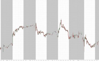 Exxon Jumps 4% After Company Boosts 2030 Cash-Flow Outlook