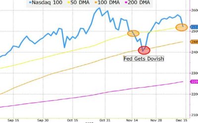 Santa Vs The Grinch, Diets, & QE