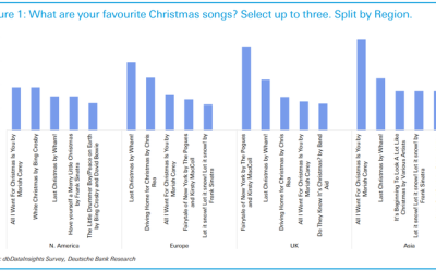 What Is Wall Street’s Favorite Christmas Song