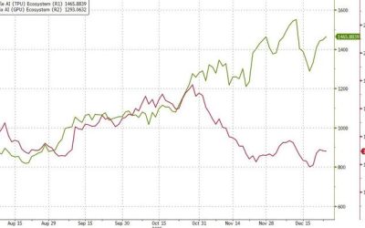 Largest Acquisition In Nvidia History: Jensen Pays $20BN For AI Chip Startup In Bid For Google’s TPU Tech