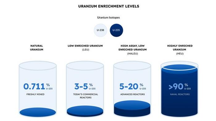 Naval Reactors For AI Data Centers