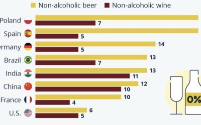 Where People (Don’t) Reach For Alcohol-Free Alternatives