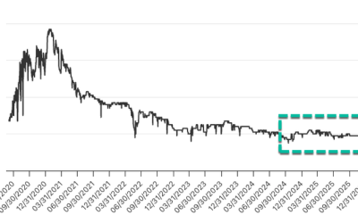 One Chart Says Time To Reload On This Commodity