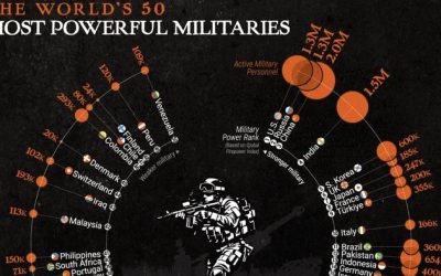Visualizing The World’s 50 Most Powerful Militaries