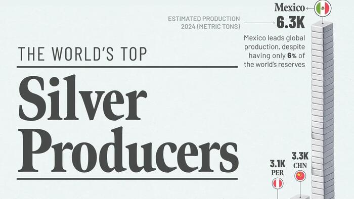 These Are The World’s Top Silver Producers