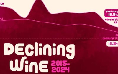 Visualizing The Decline Of Global Wine Production (And Consumption)