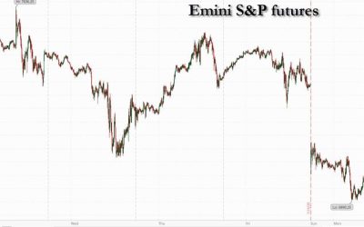 Futures, Global Markets Sink, Gold Soars On Trump Tariff Threat