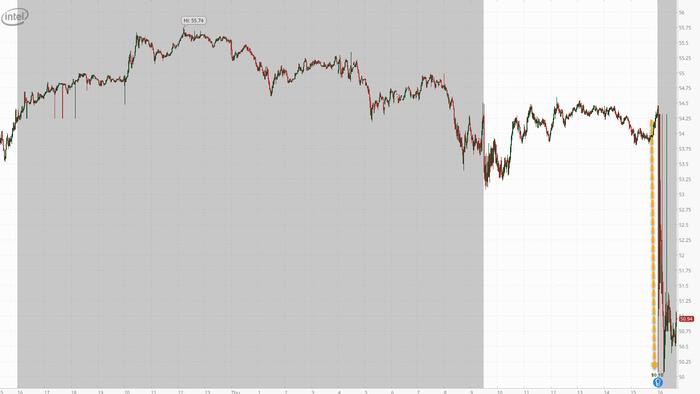Intel Plunges On Another Quarter Of Dismal Guidance