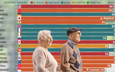 Visualizing Life Expectancy In The World’s Largest Economies