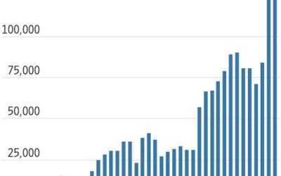 China Has Officially Overtaken Tesla In The Global EV Race